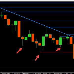 Easy trades that pay well