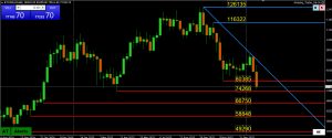 Gold Price Today