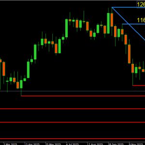 Gold Price Today