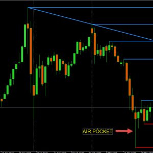 Gold Price Today