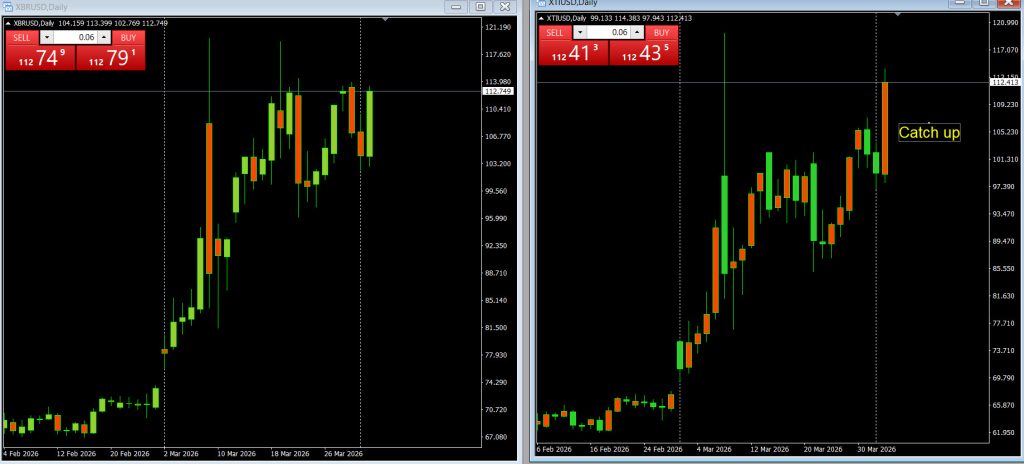 Oil Price