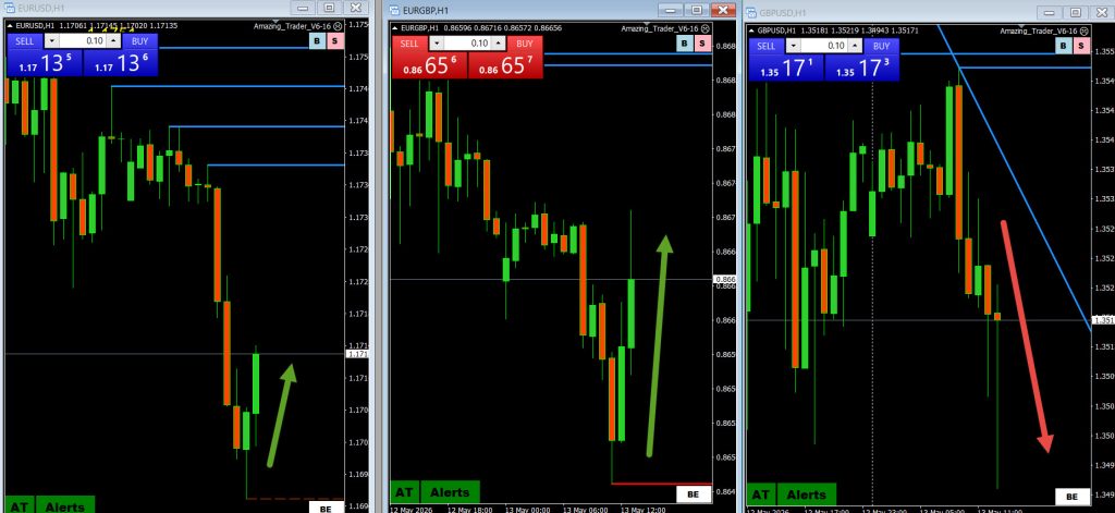 Trade Analysis