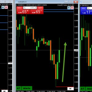 Trade Analysis