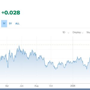 How does Inflation Affect Interest Rates