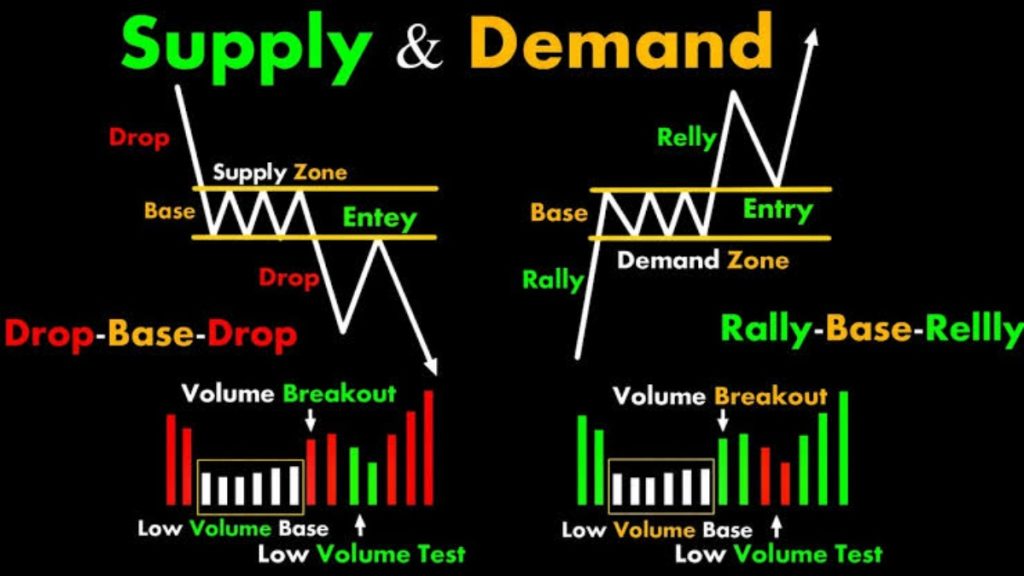 Supply and Demand