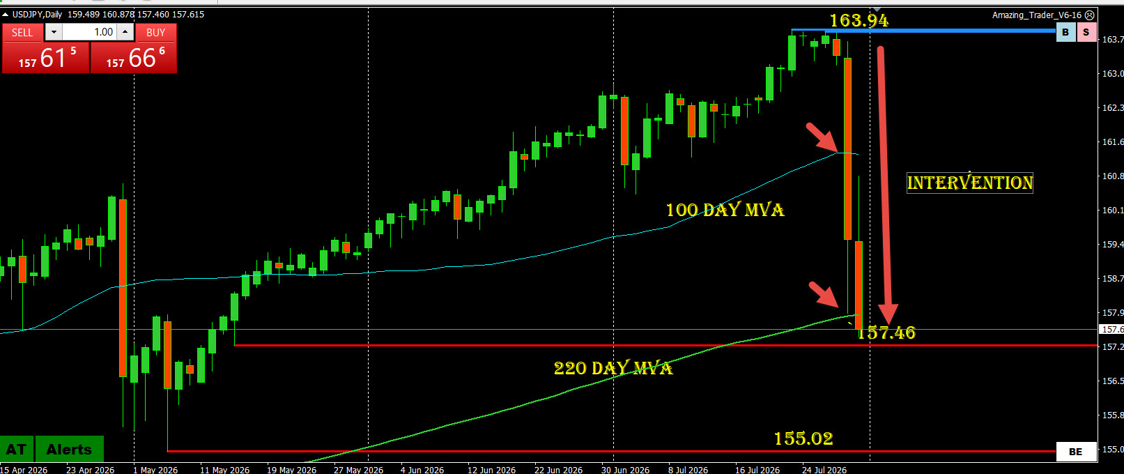 Japan's New Forex Intervention Strategy