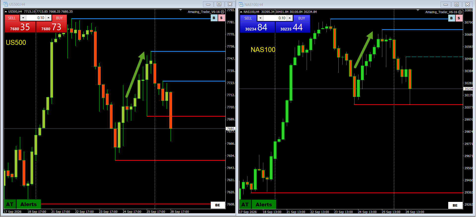 stock indices