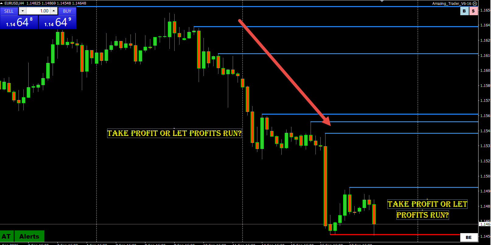 eurusd chart