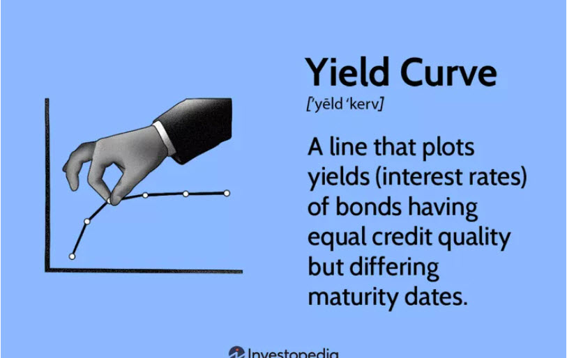 U.S. Treasury yield curve
