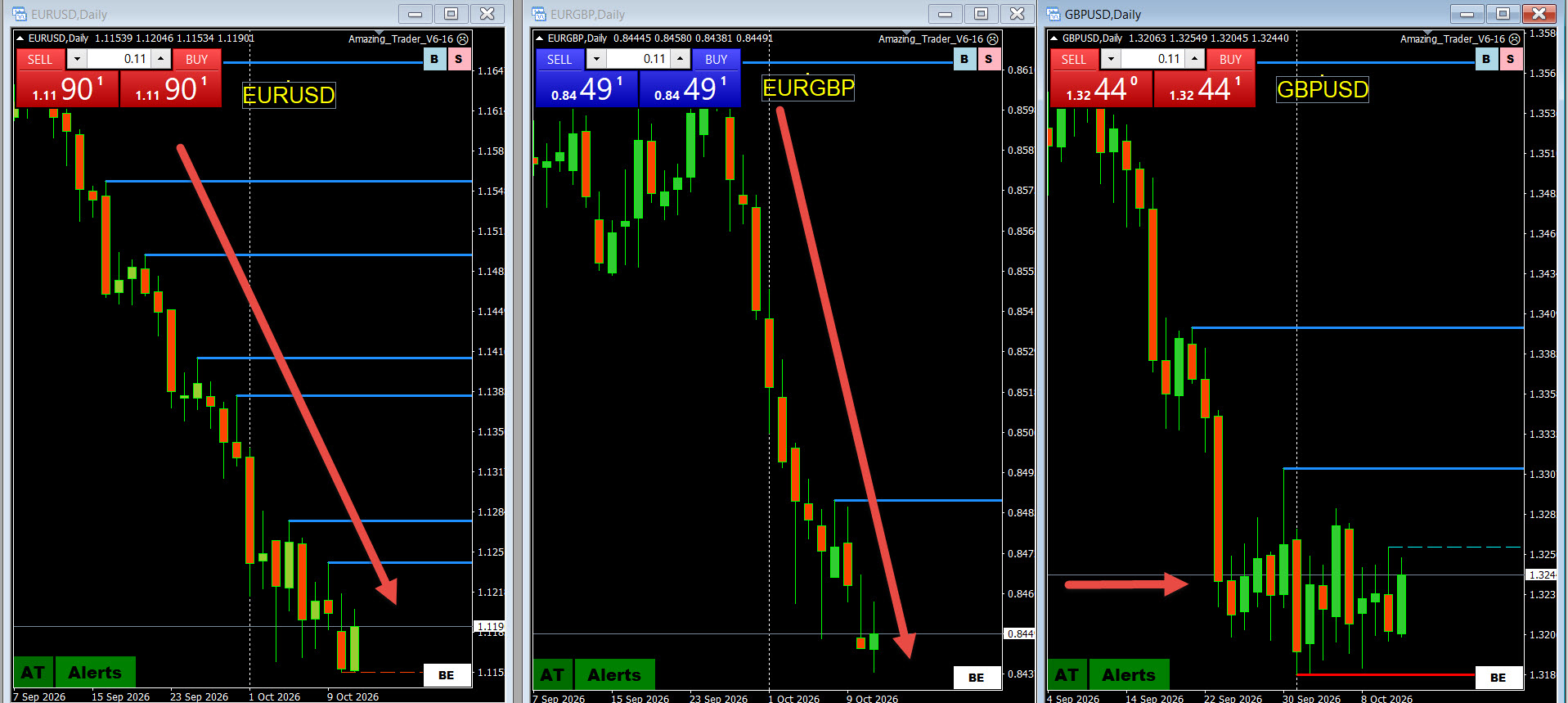 currency charts