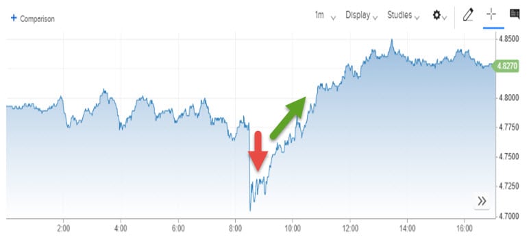 chart UST 2 year