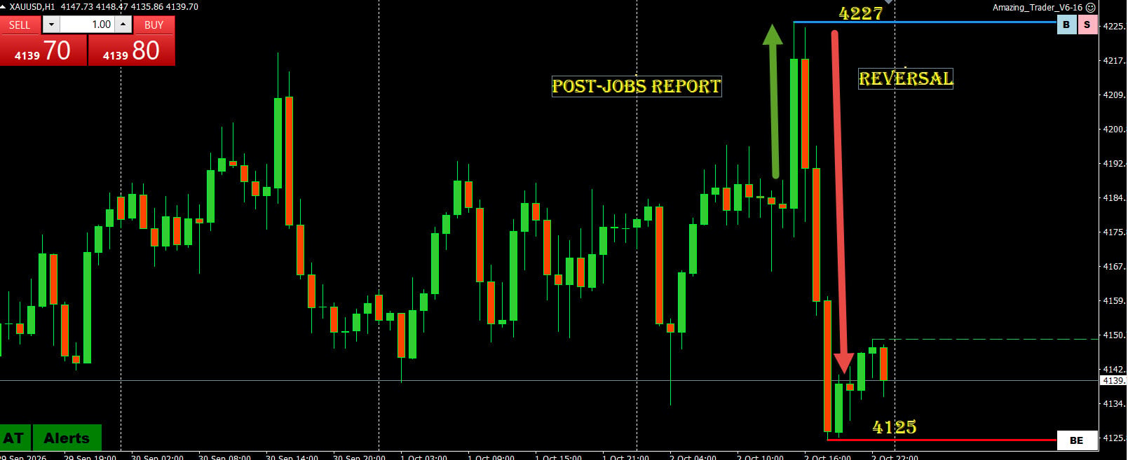 xauusd