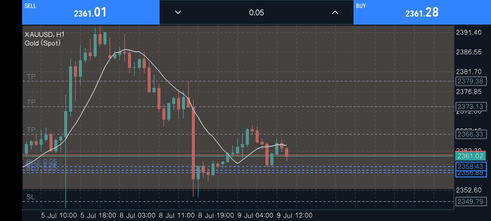 Today's charts 